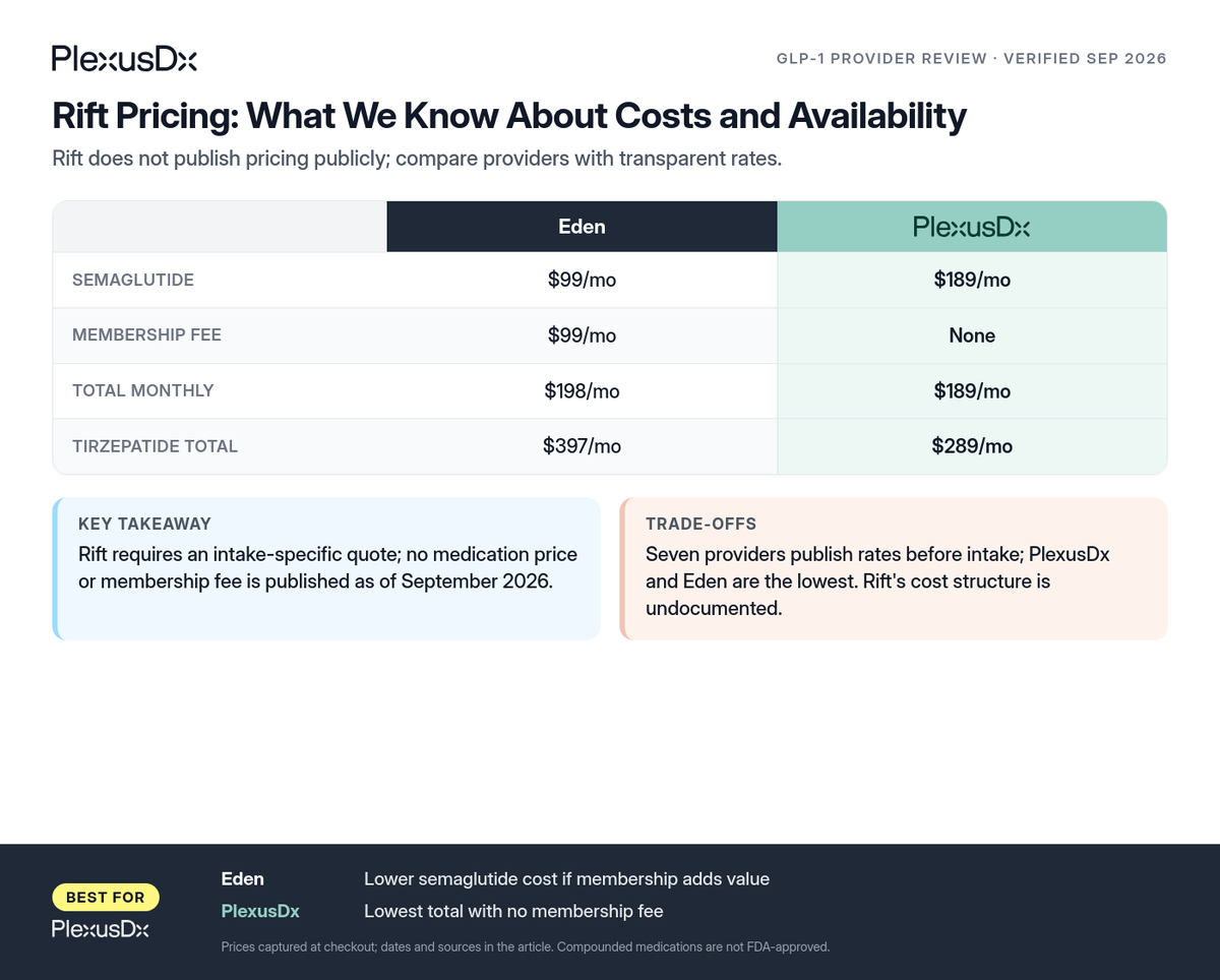 Comparison infographic: Rift Pricing: What We Know About Costs and Availability