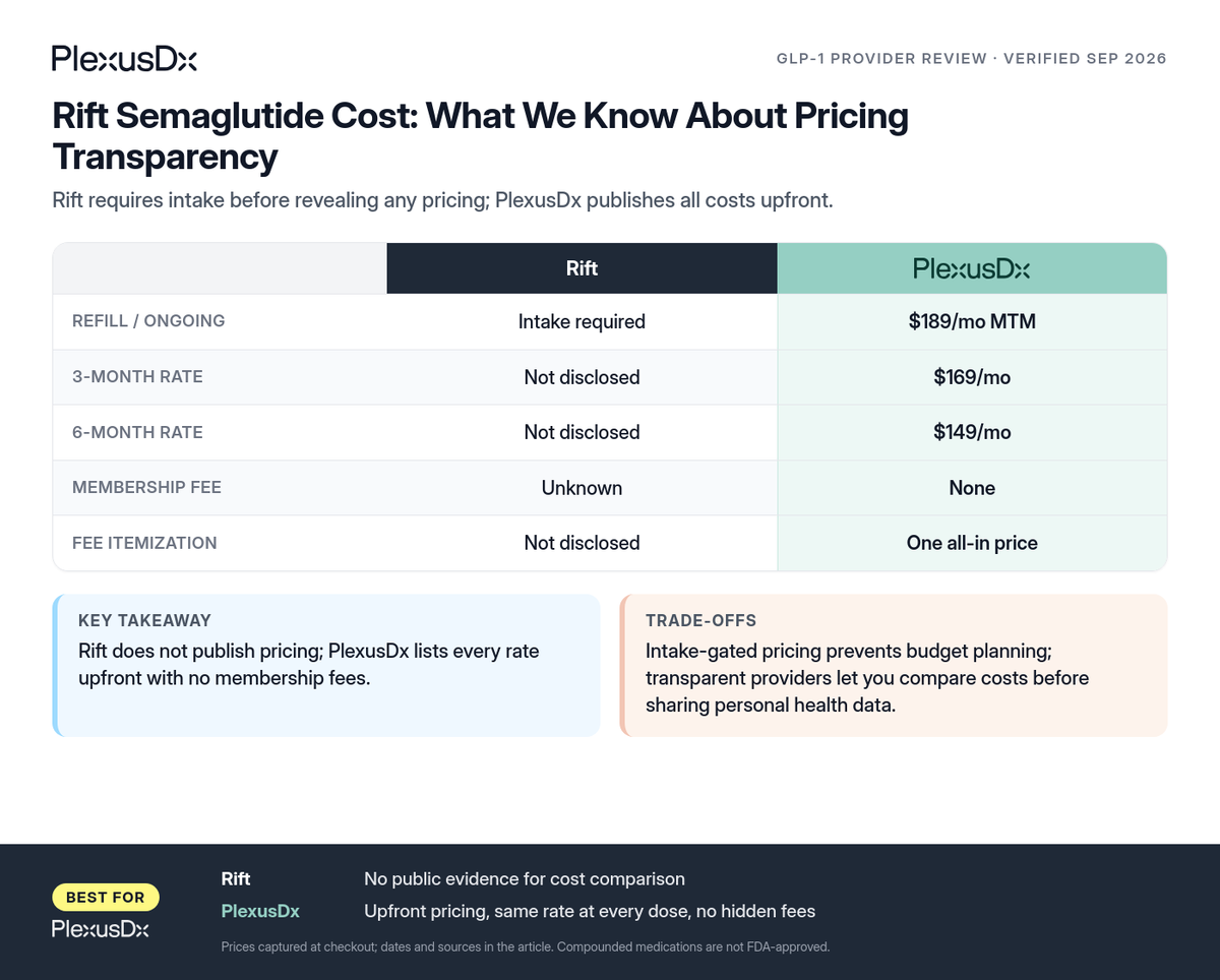 Comparison infographic: Rift Semaglutide Cost: What We Know About Pricing Transparency
