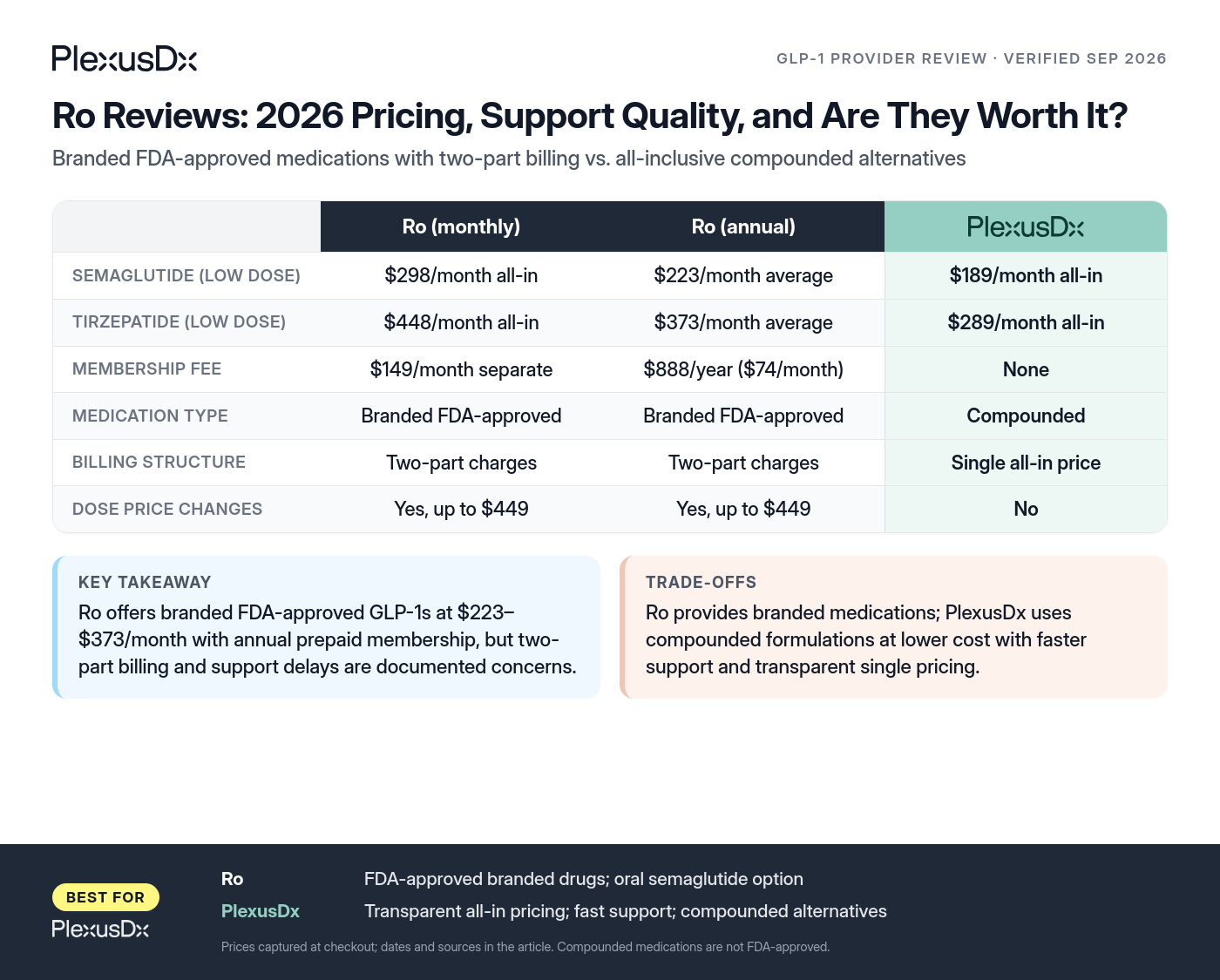 Comparison infographic: Ro Reviews: 2026 Pricing, Support Quality, and Are They Worth It?