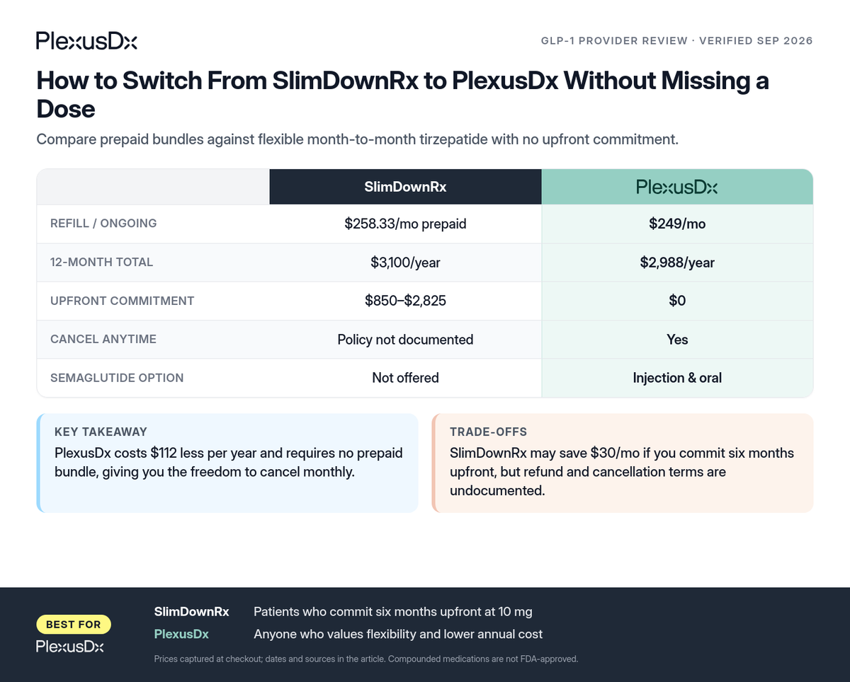 Comparison infographic: How to Switch From SlimDownRx to PlexusDx Without Missing a Dose
