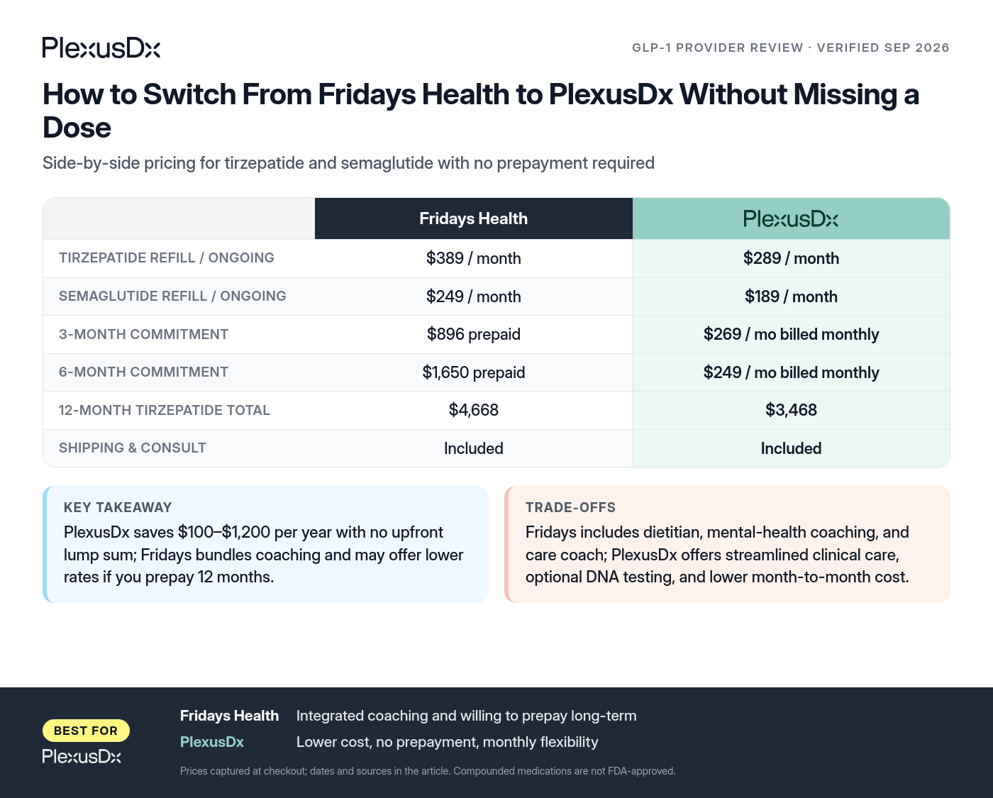 Comparison infographic: How to Switch From Fridays Health to PlexusDx Without Missing a Dose