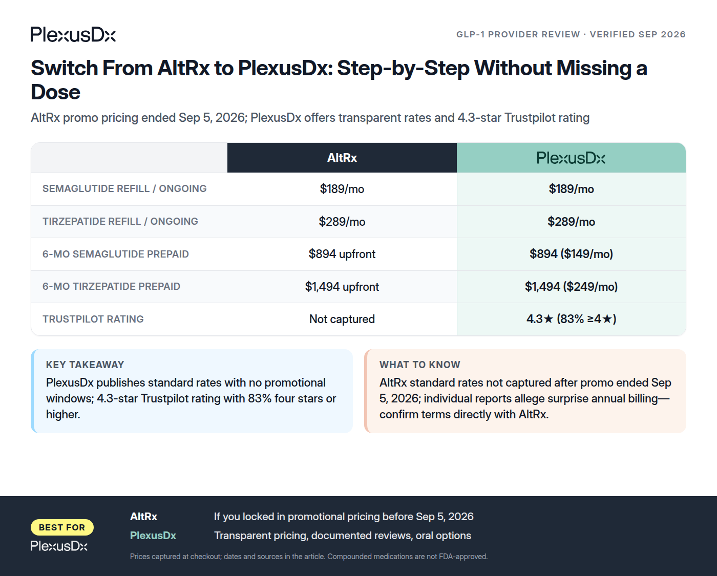 Comparison infographic: Switch From AltRx to PlexusDx: Step-by-Step Without Missing a Dose