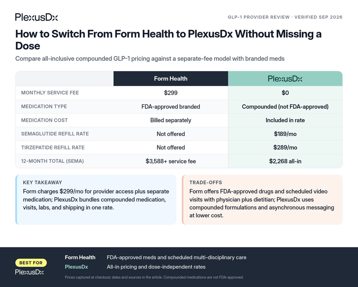 Comparison infographic: How to Switch From Form Health to PlexusDx Without Missing a Dose