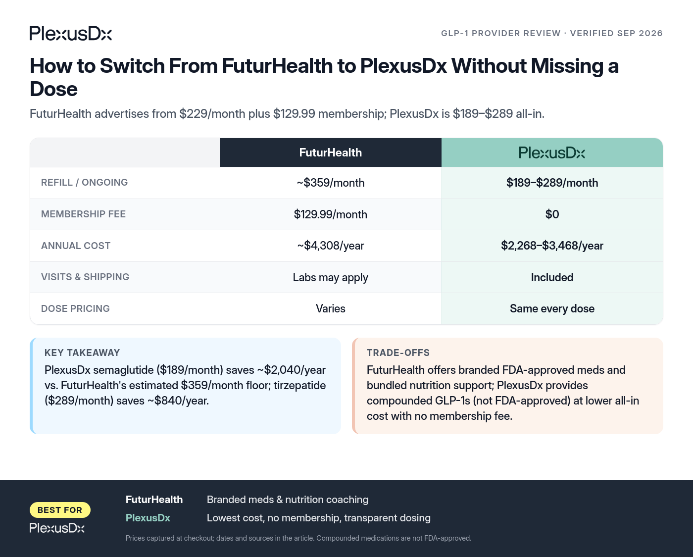 Comparison infographic: How to Switch From FuturHealth to PlexusDx Without Missing a Dose