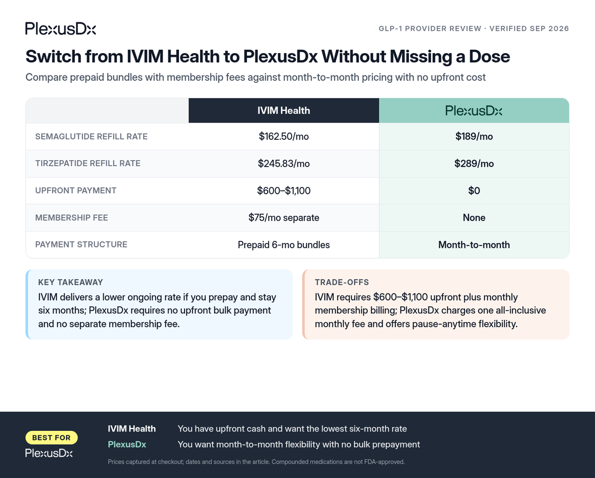 Comparison infographic: Switch from IVIM Health to PlexusDx Without Missing a Dose