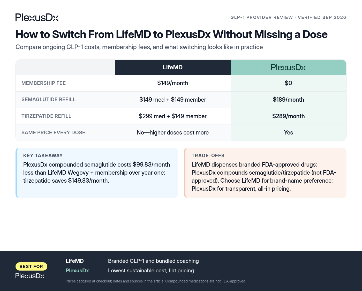 Comparison infographic: How to Switch From LifeMD to PlexusDx Without Missing a Dose