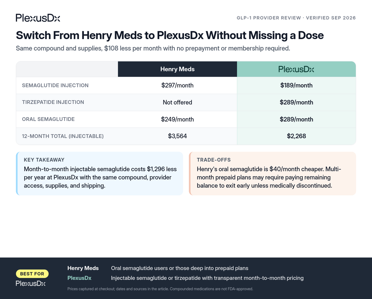 Comparison infographic: Switch From Henry Meds to PlexusDx Without Missing a Dose