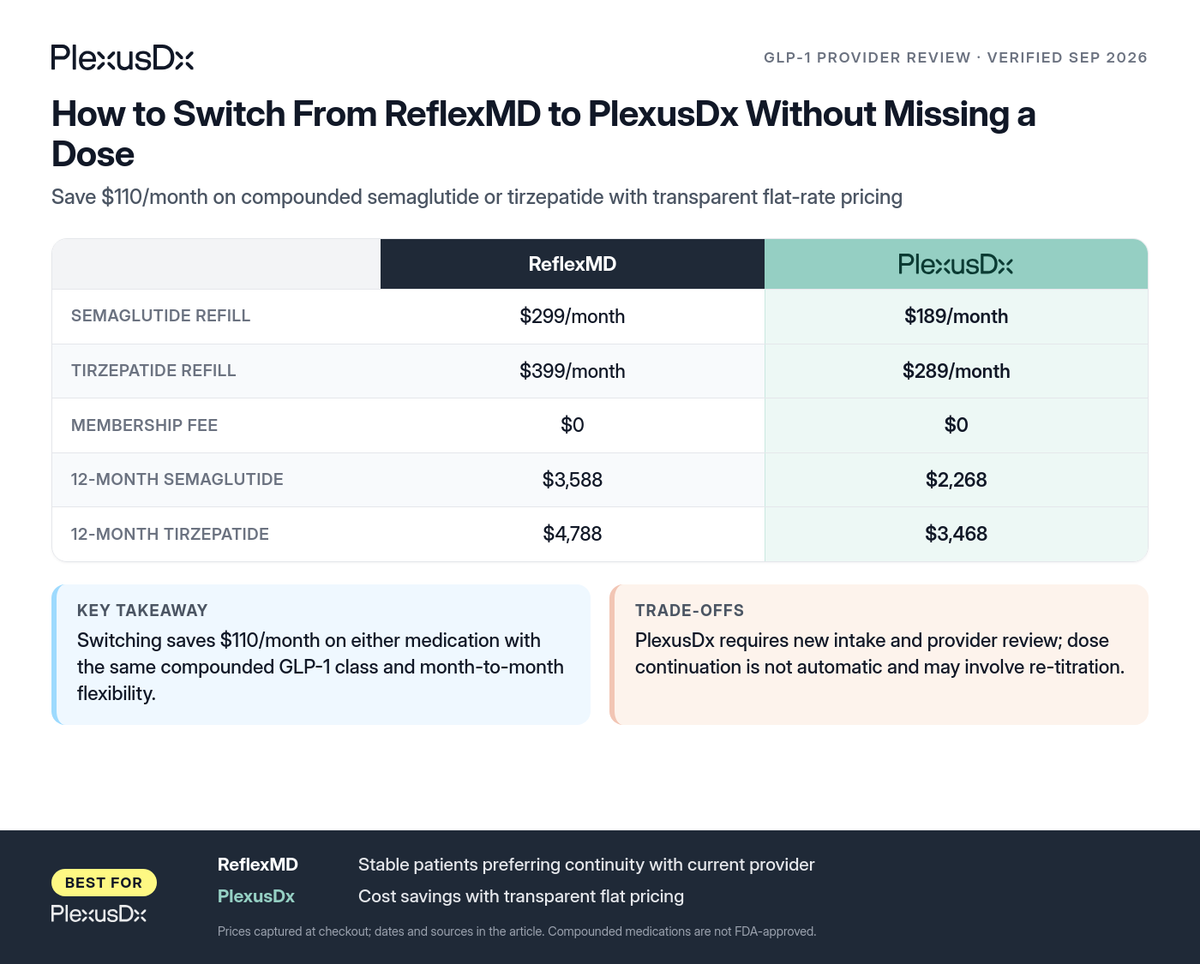 Comparison infographic: How to Switch From ReflexMD to PlexusDx Without Missing a Dose