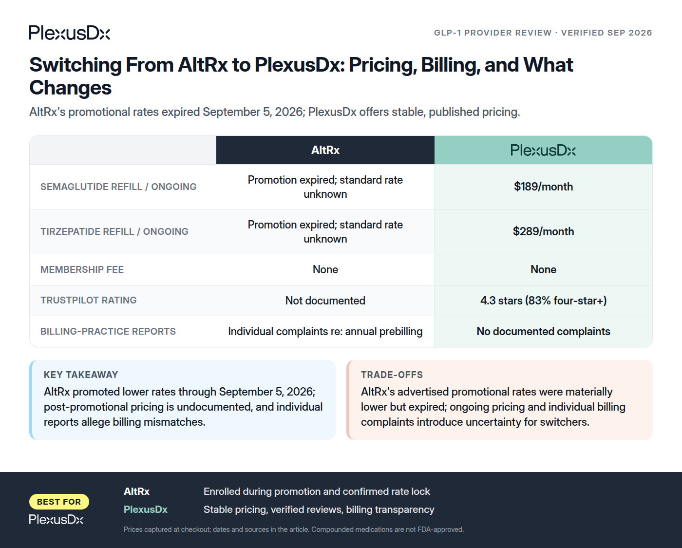 Comparison infographic: Switching From AltRx to PlexusDx: Pricing, Billing, and What Changes