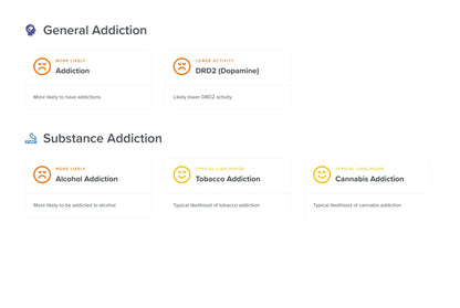 Precision Addictions Genetic Test