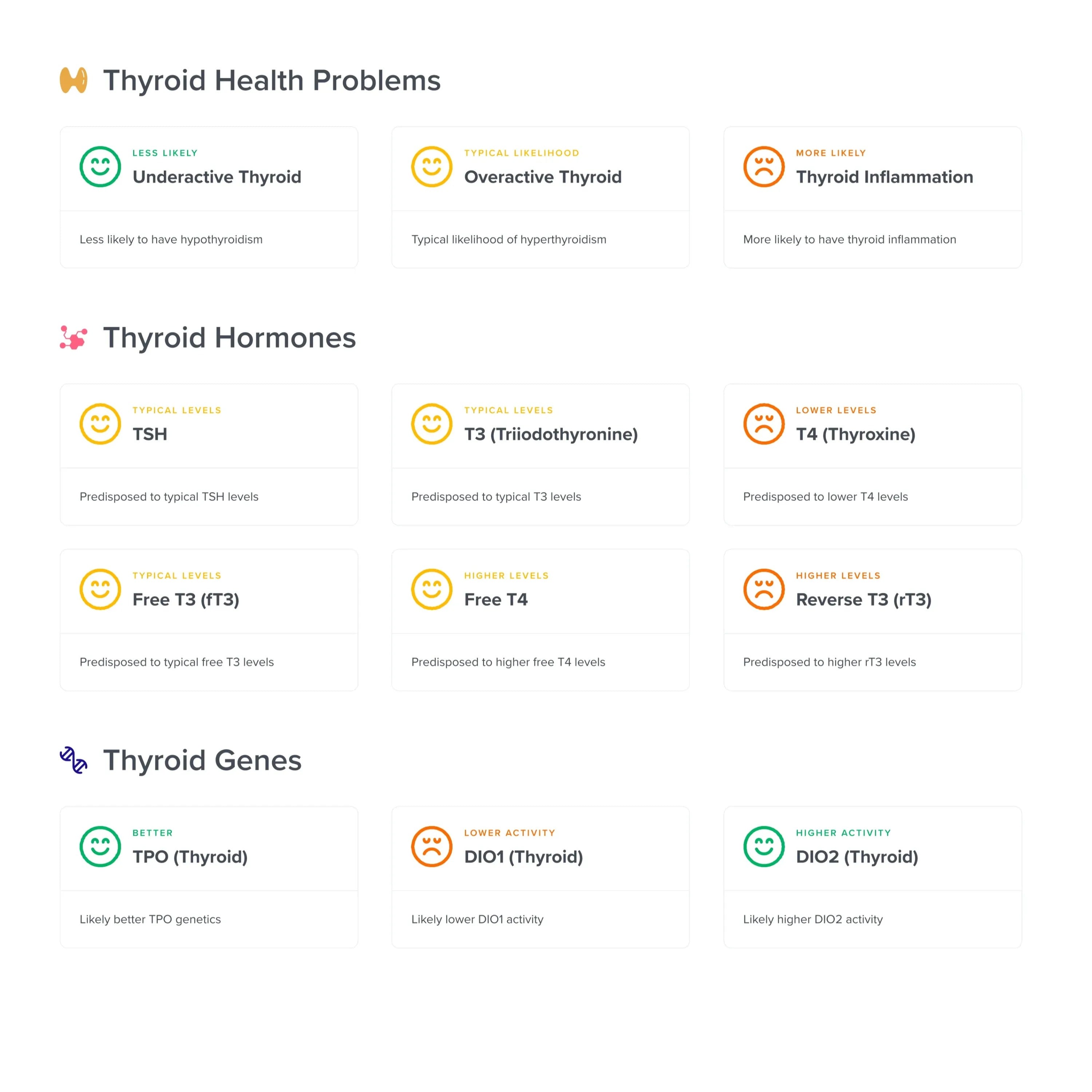 Precision Thyroid Health Genetic Test