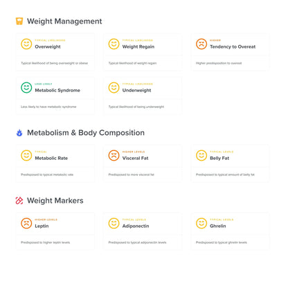 Precision Weight & Body Fat Genetic Test