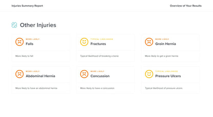 Precision Injuries Genetic Test