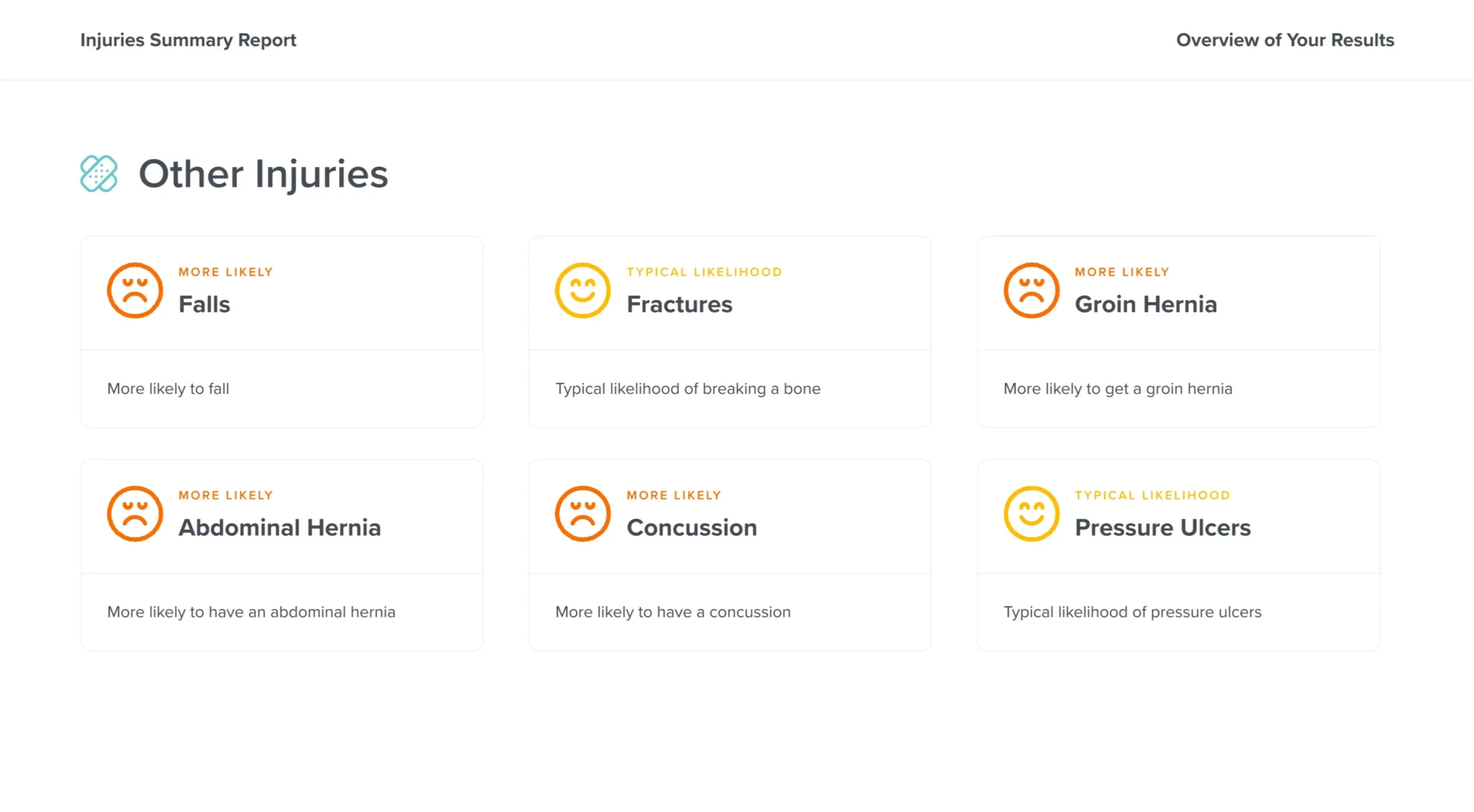 Precision Injuries Genetic Test