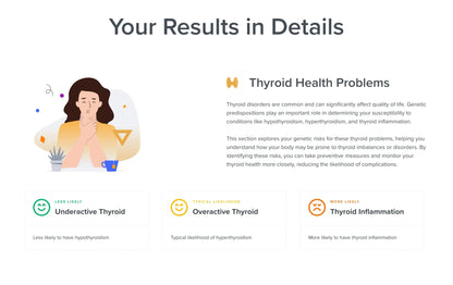 Precision Thyroid Health Genetic Test