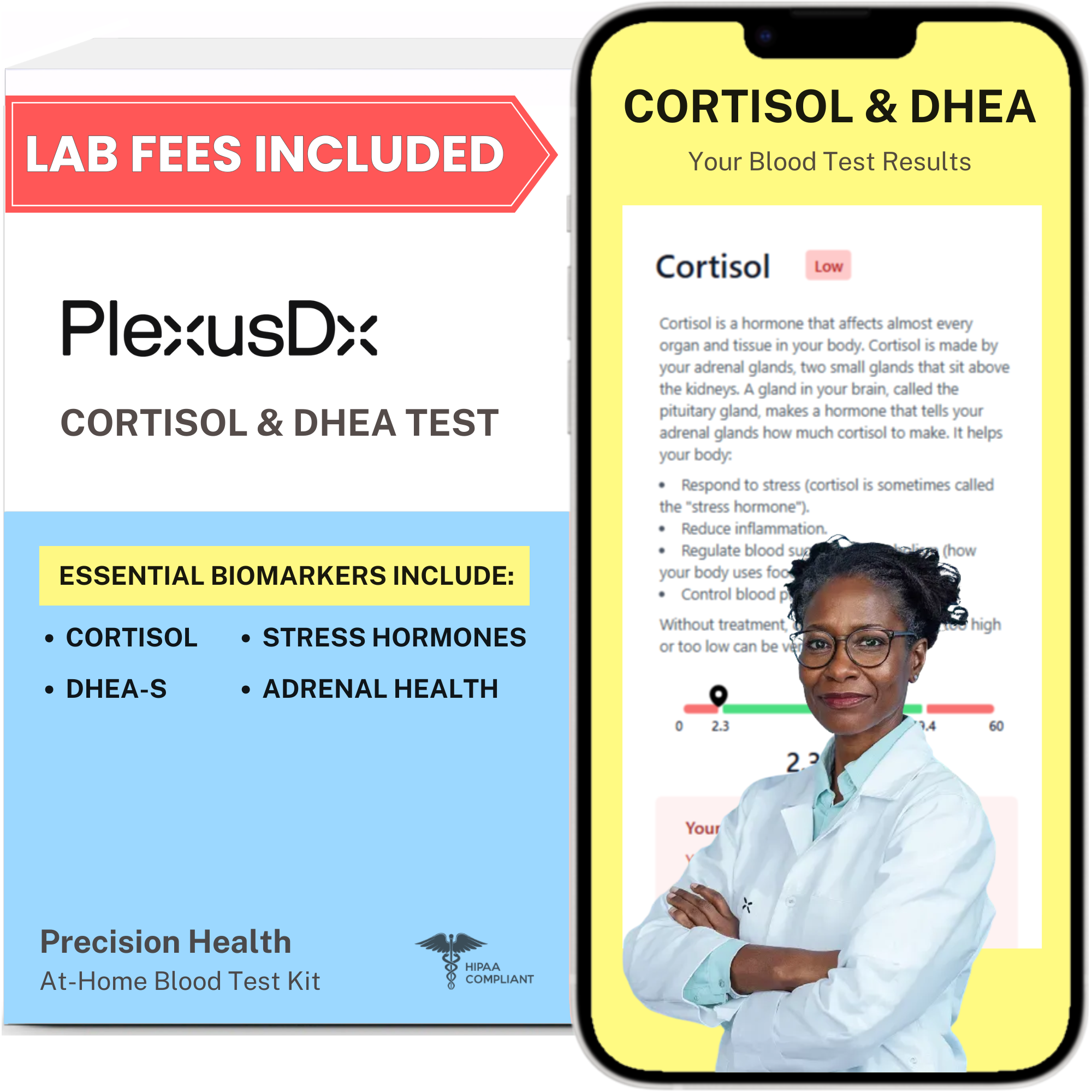 Cortisol & DHEA-S Blood Test