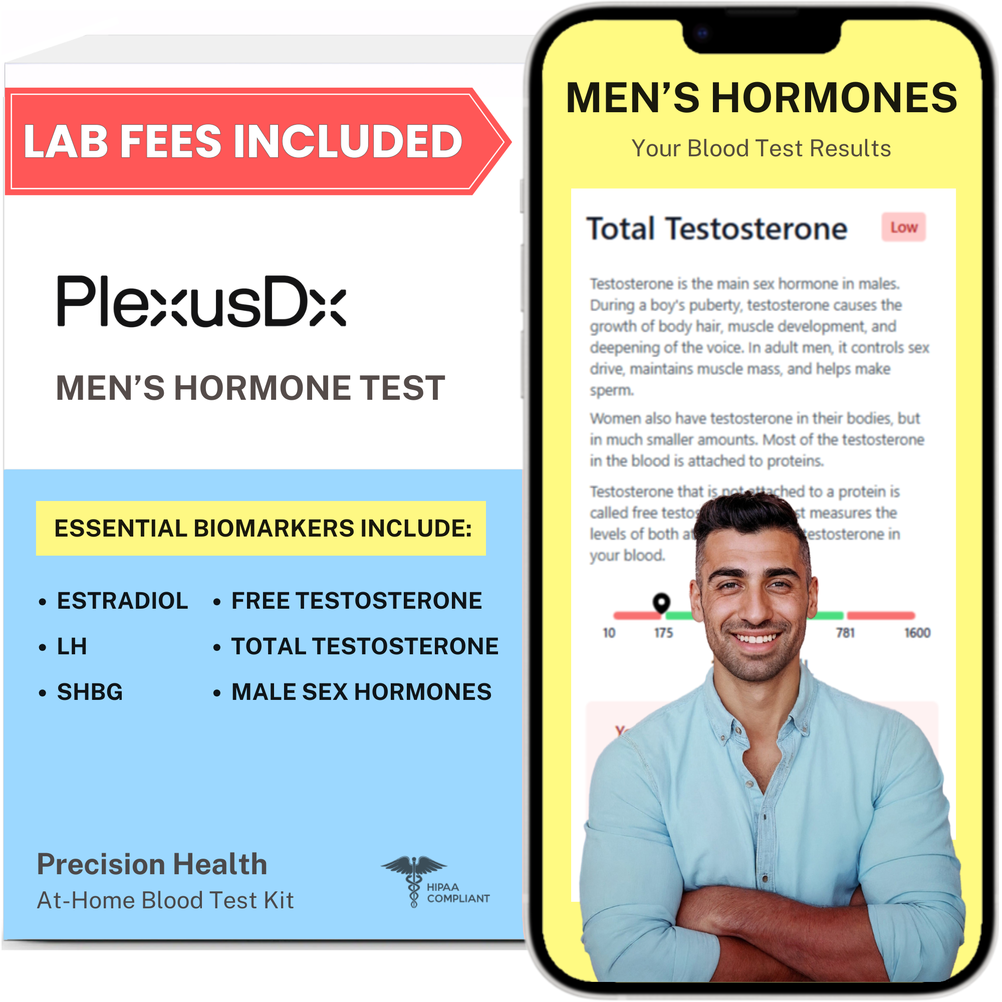 Men's Hormone Blood Test