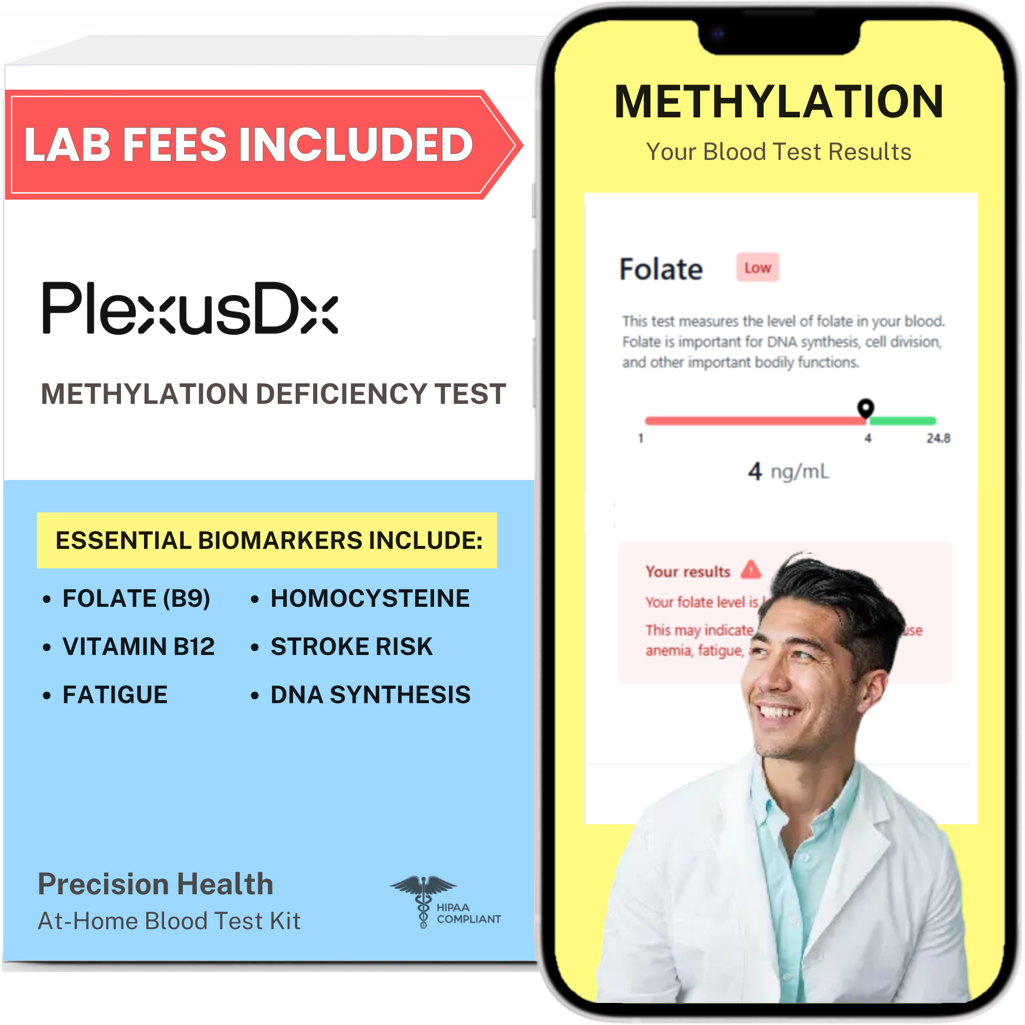 Methylation Panel Blood Test