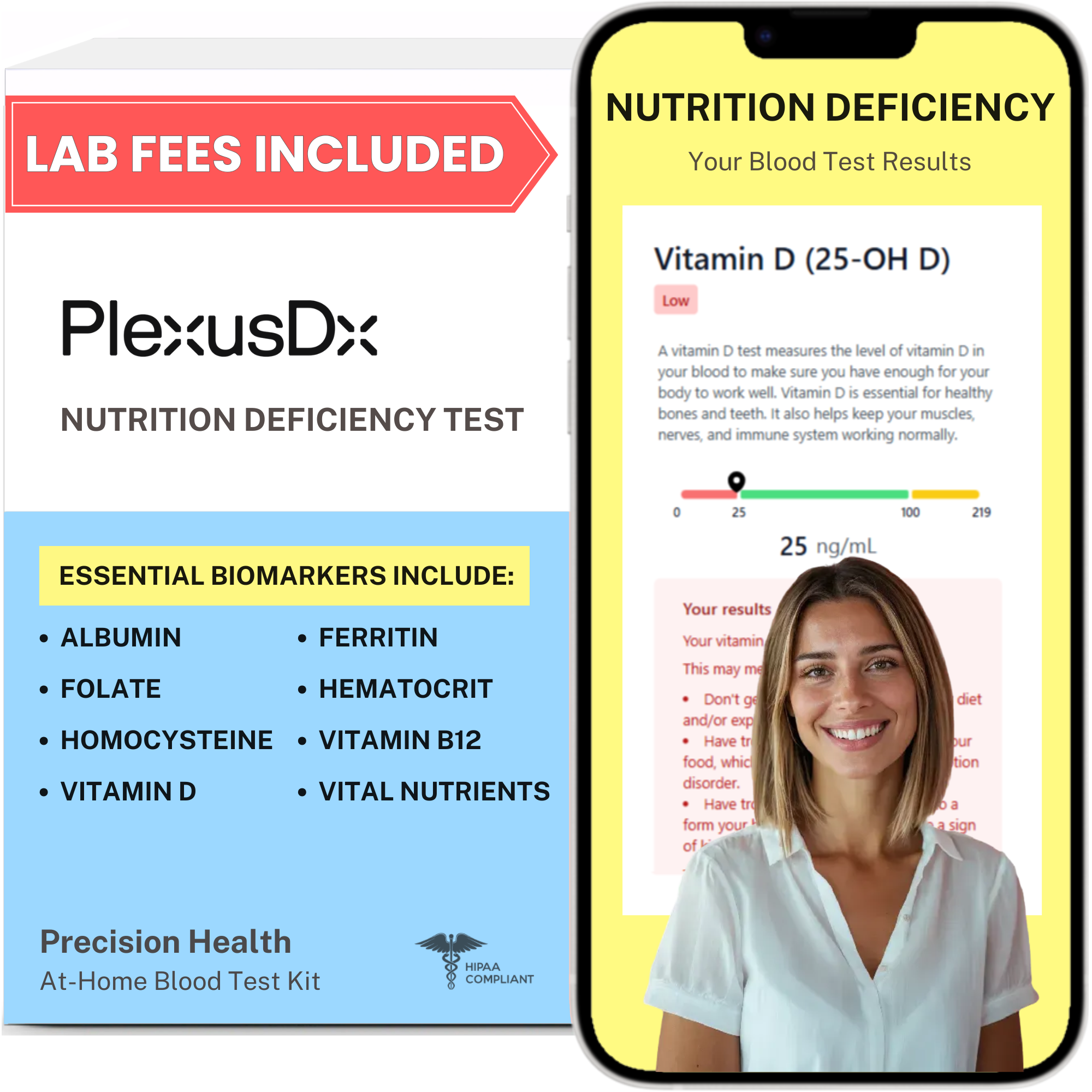 Nutrition Deficiency Blood Test