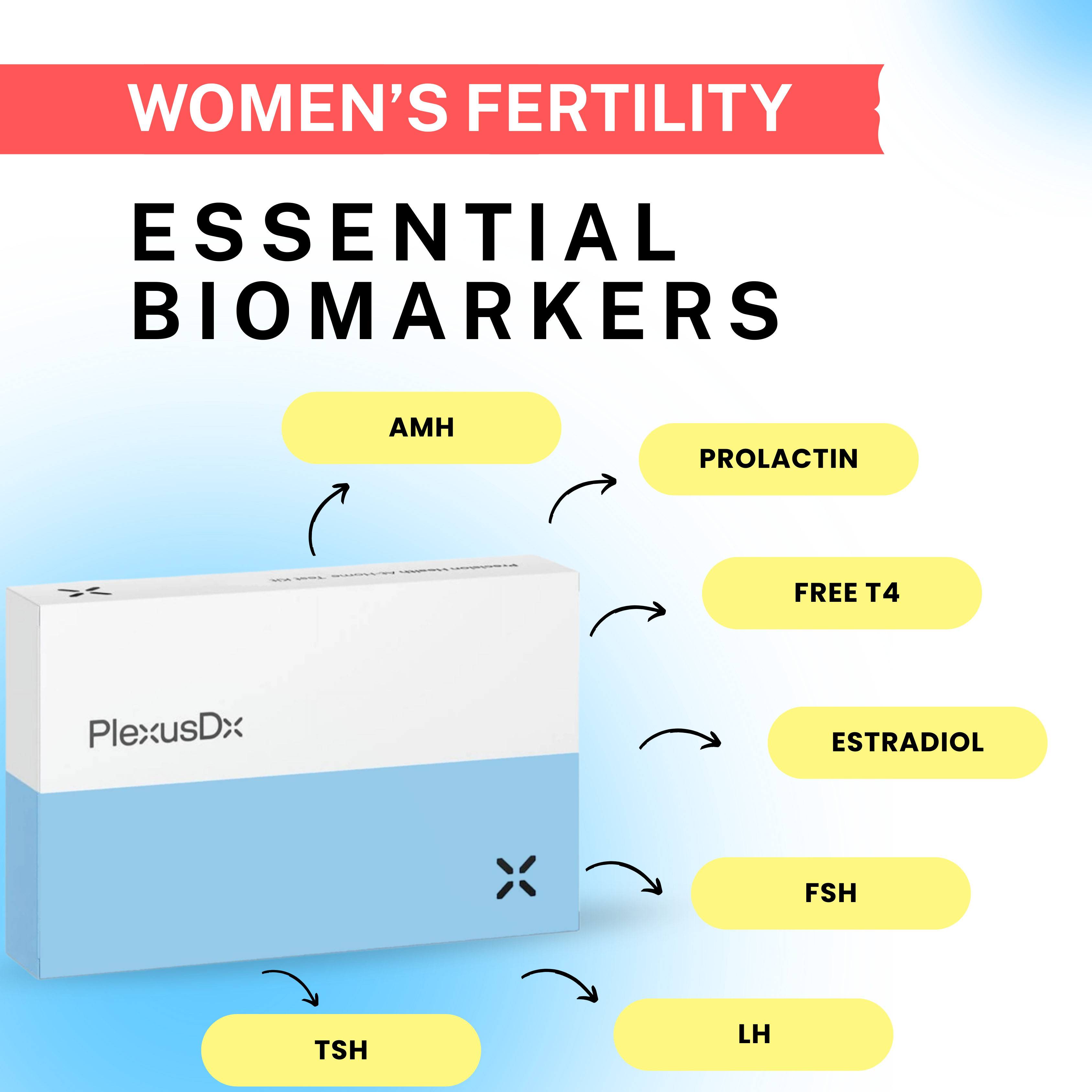 Women's Fertility Blood Test