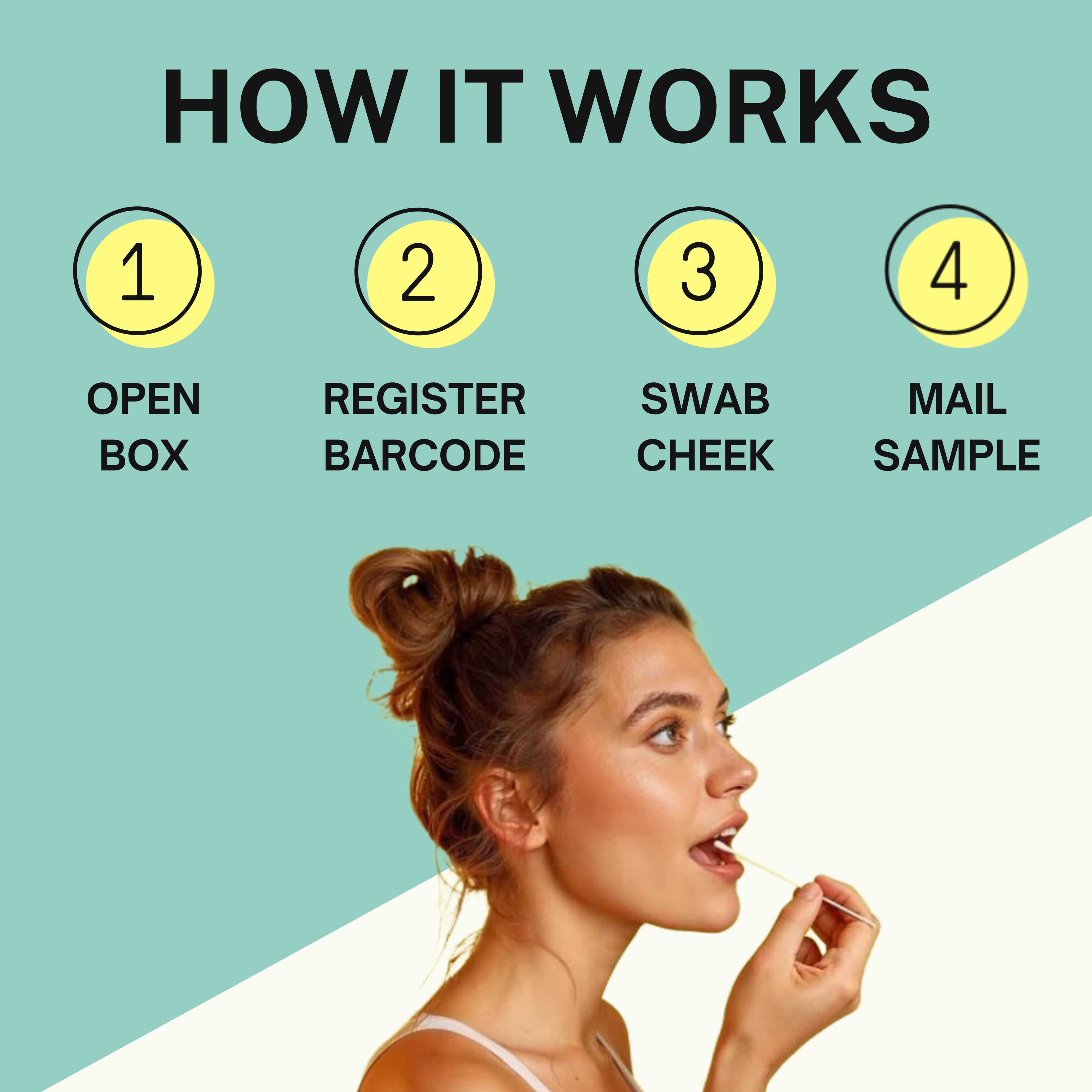 Metabolism & Thyroid Health DNA Test