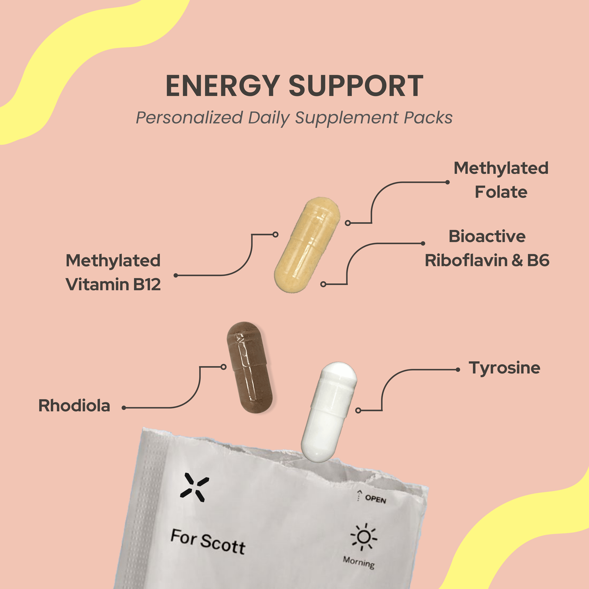 Energy Support Pack | Rhodiola + B-Complex – PlexusDx