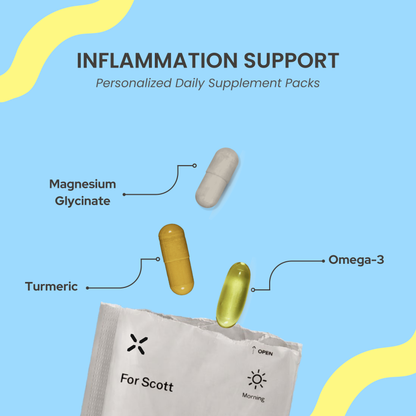Inflammation Support