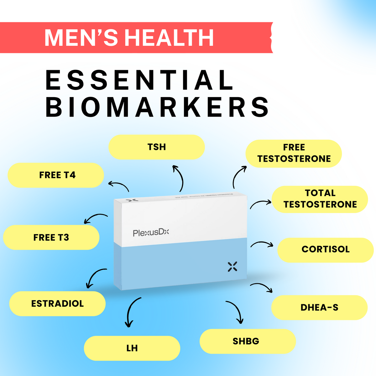 Men's Health Blood Test | 10 Biomarkers  PlexusDx