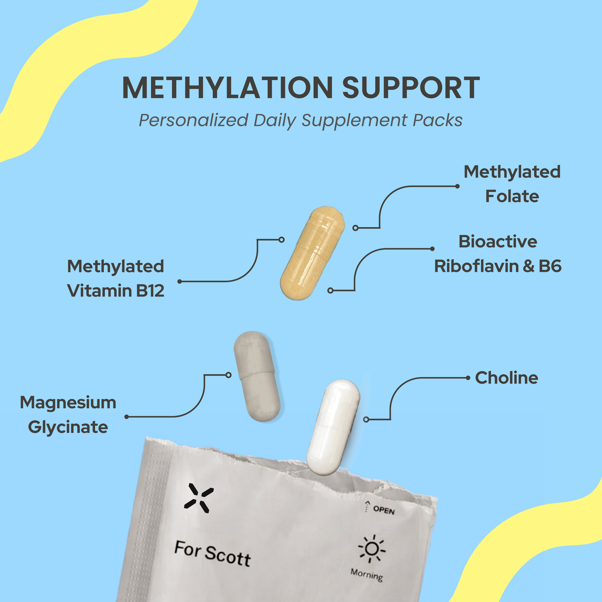 Methylation Support Supplement Pack